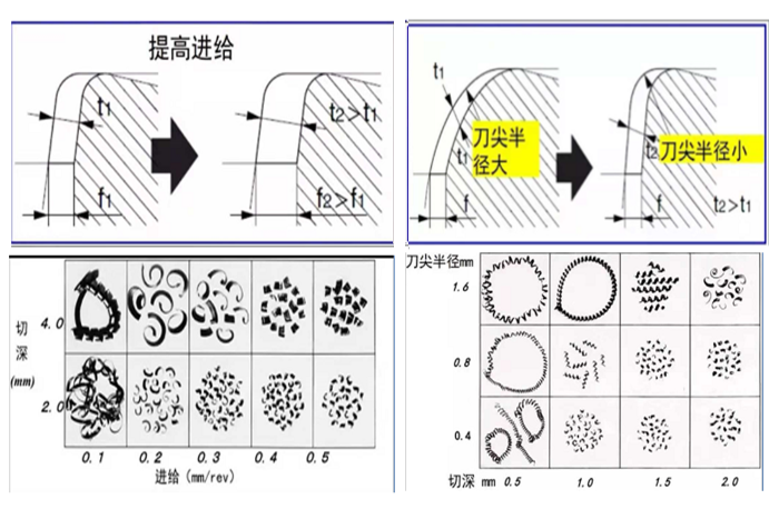 数控铣床