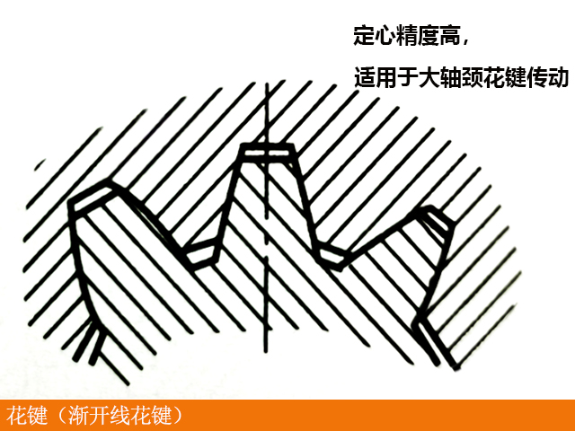 铣床
