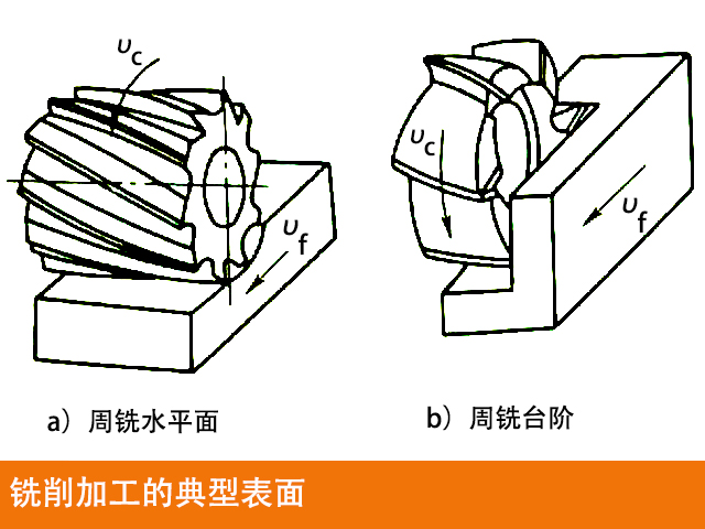 数控铣床