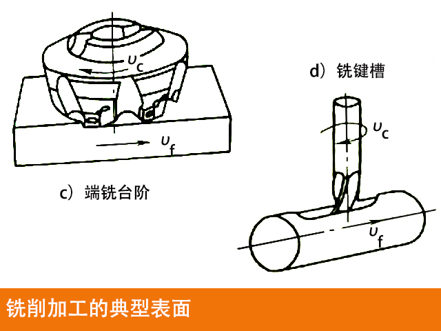 数控铣床