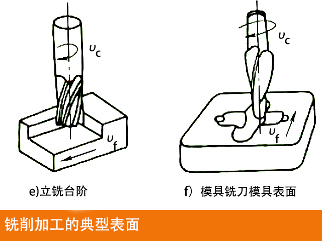 数控铣床