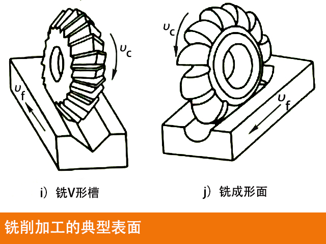 数控铣床