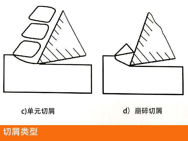 炮塔铣床