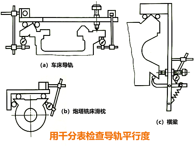 炮塔铣床