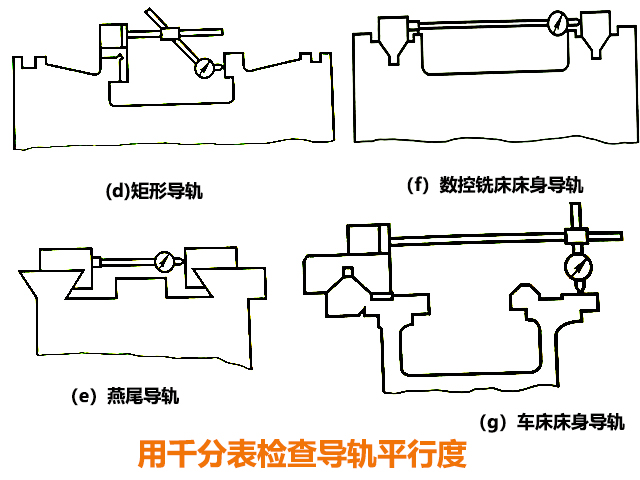 炮塔铣床