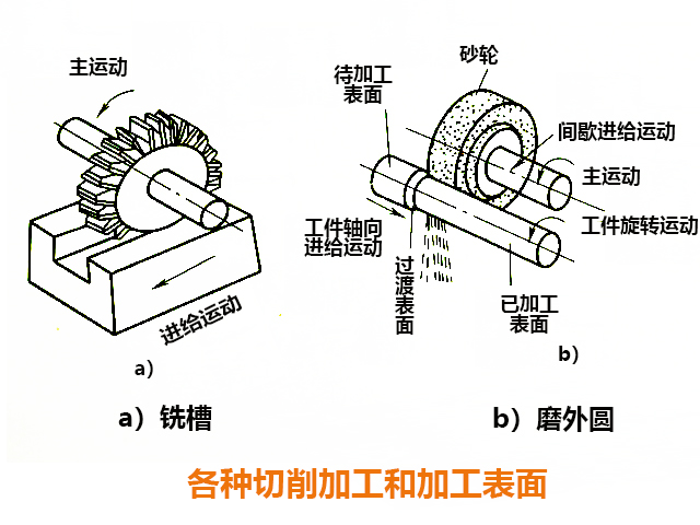 数控铣床