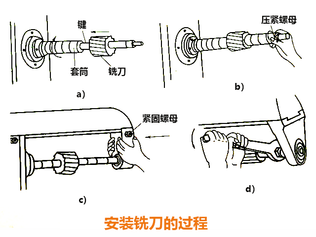 炮塔铣床