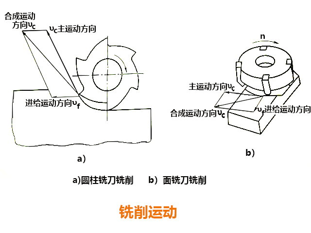 炮塔铣床