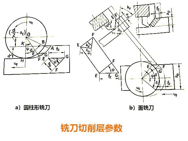 炮塔铣床
