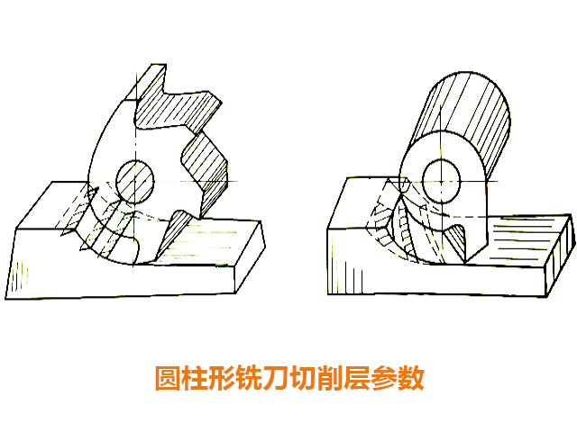 炮塔铣床