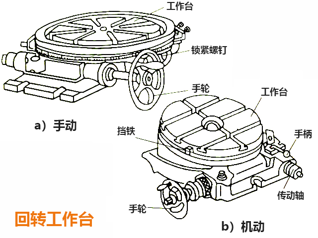 炮塔铣床