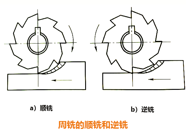炮塔铣床