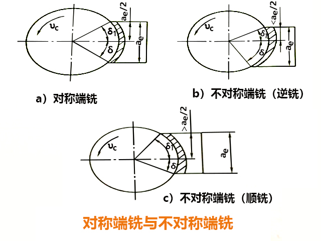 炮塔铣床