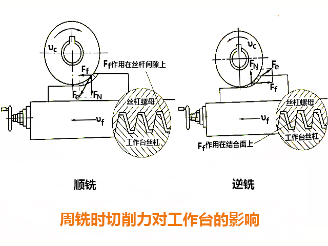炮塔铣床