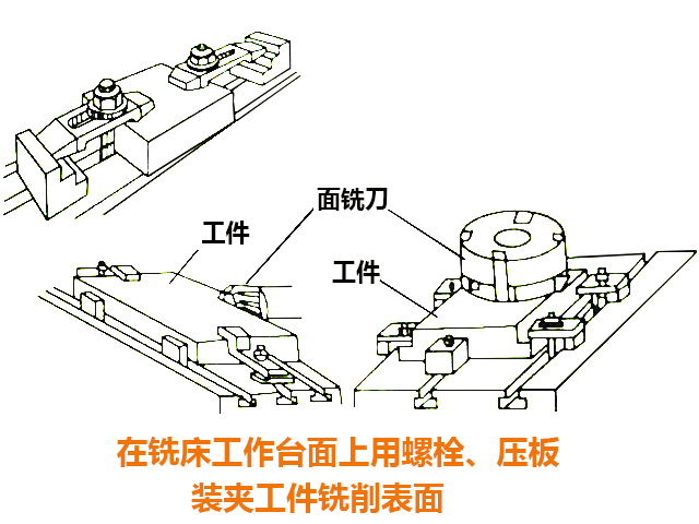 炮塔铣床