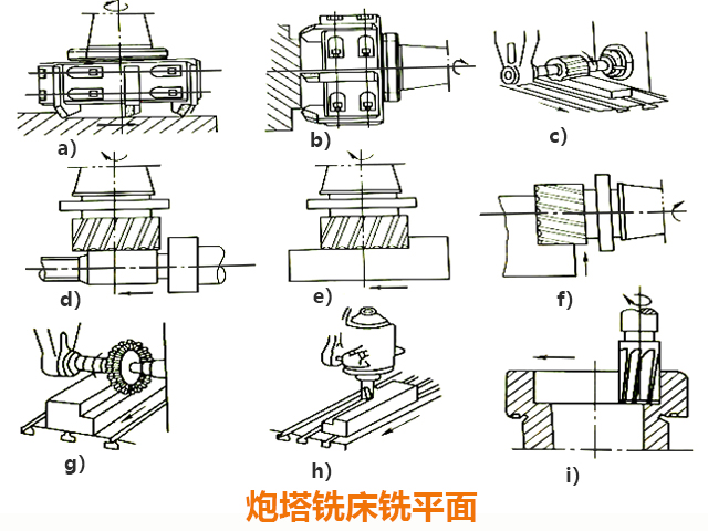 炮塔铣床