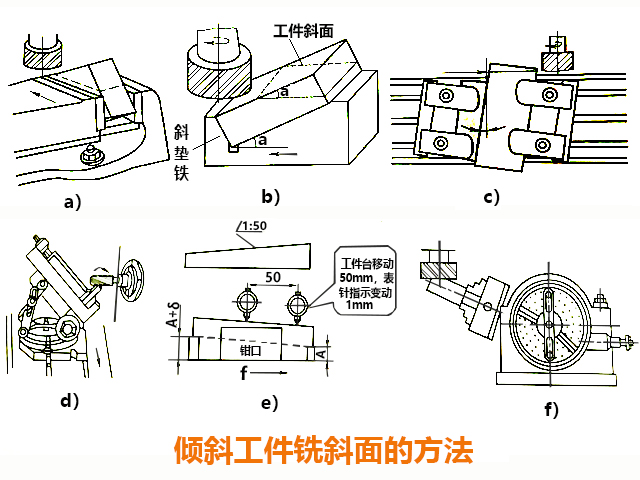 炮塔铣床