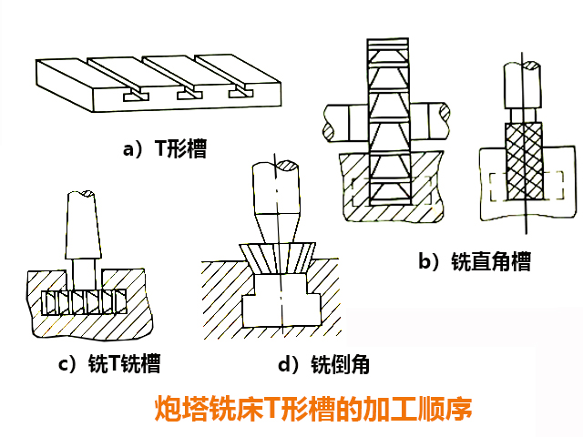 炮塔铣床