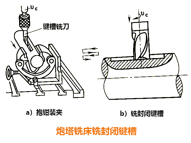 炮塔铣床