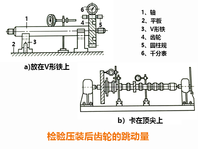 炮塔铣床