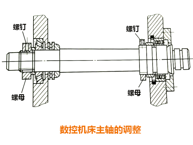 数控铣床