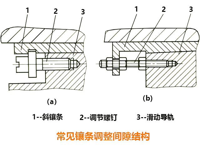 炮塔铣床