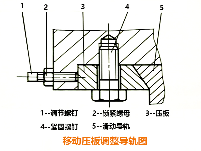 炮塔铣床