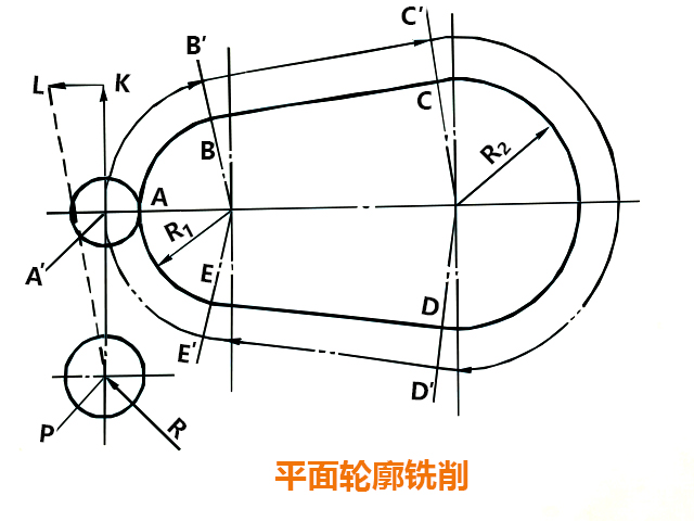 数控铣床