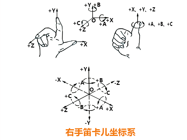 数控铣床