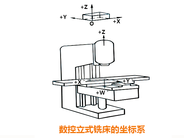 数控铣床