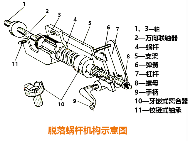 卧式