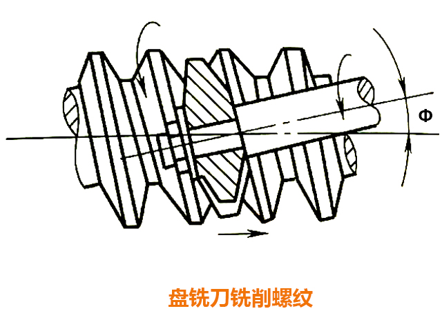 铣床
