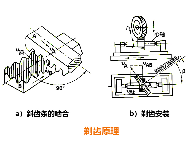 数控铣床