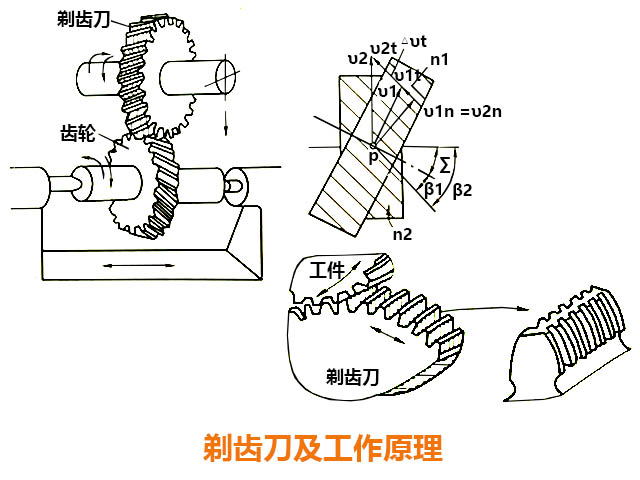 数控铣床