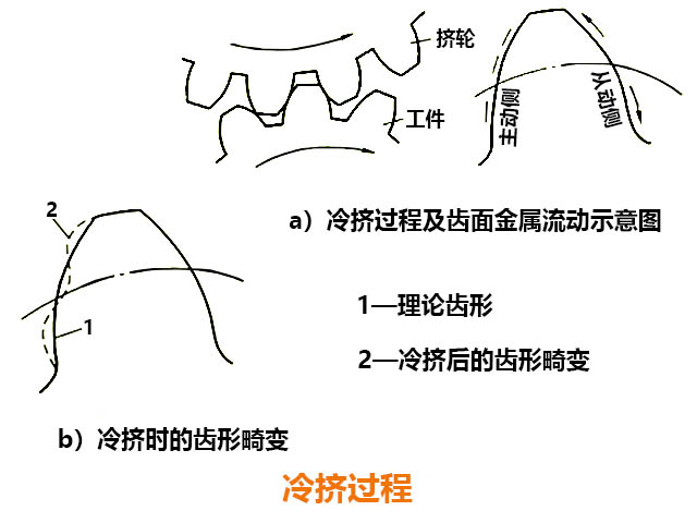 数控铣床