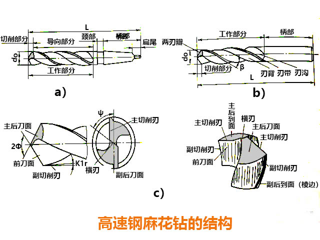 数控铣床