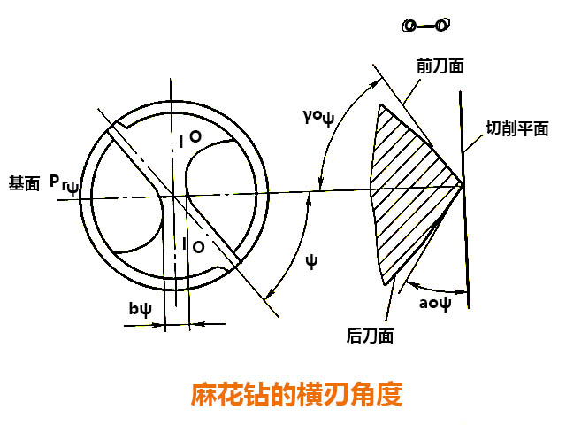 数控铣床