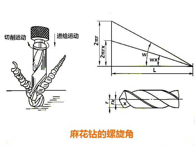 数控铣床