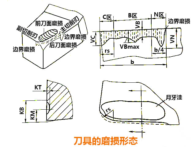 数控铣床