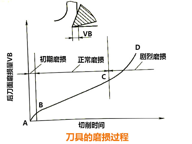 数控铣床