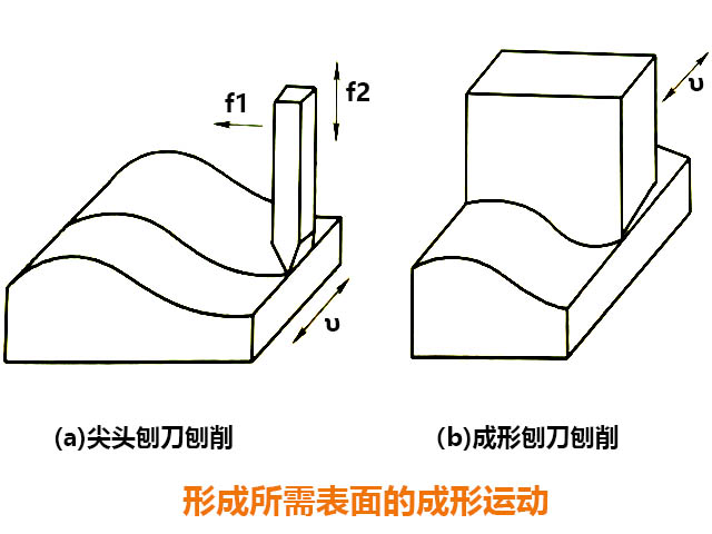 炮塔铣床