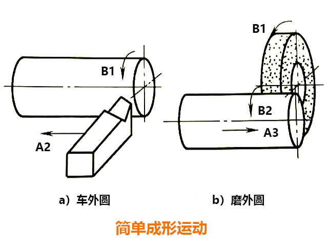 炮塔铣床
