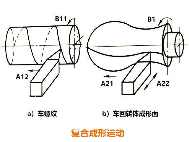 炮塔铣床