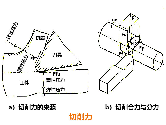 数控铣床