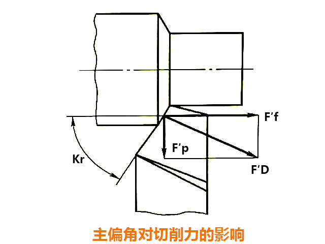 数控铣床