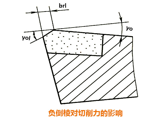 数控铣床