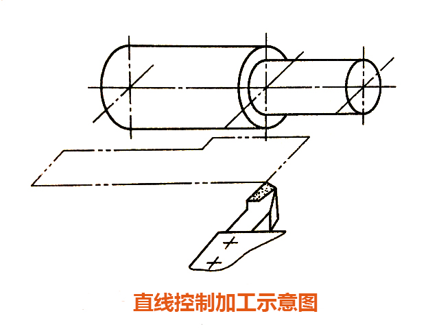 数控机床