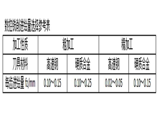 数控铣床