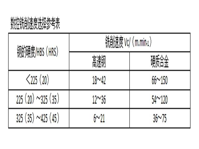 数控铣床
