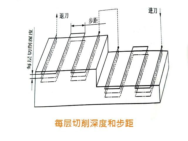 数控铣床